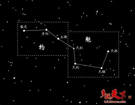 北斗七星陣圖|北斗七星陣:北斗七星陣全名為天罡北斗七星劍陣，該陣法是射鵰。